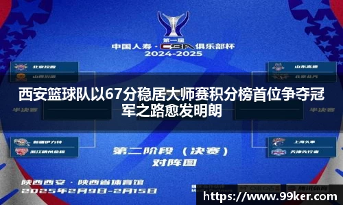 西安篮球队以67分稳居大师赛积分榜首位争夺冠军之路愈发明朗