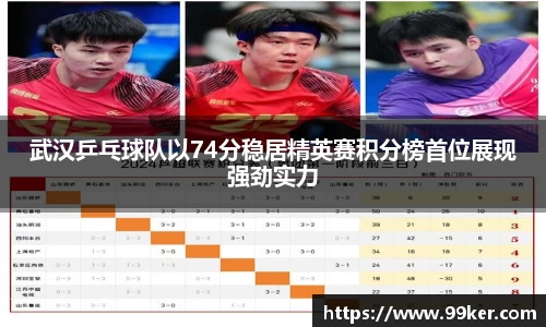武汉乒乓球队以74分稳居精英赛积分榜首位展现强劲实力